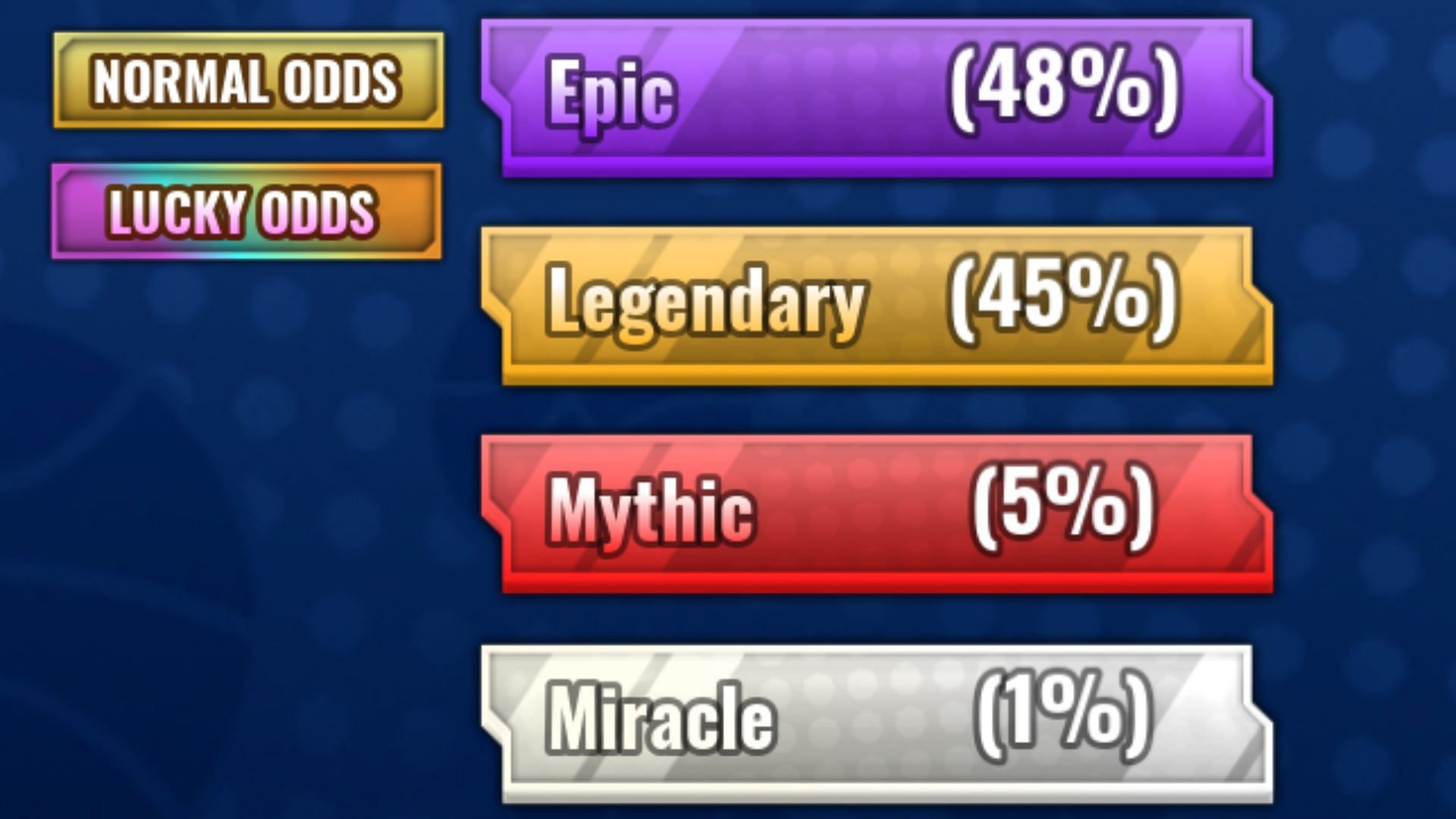 The gacha odds provided by the Lucky Spins (Image via Roblox)